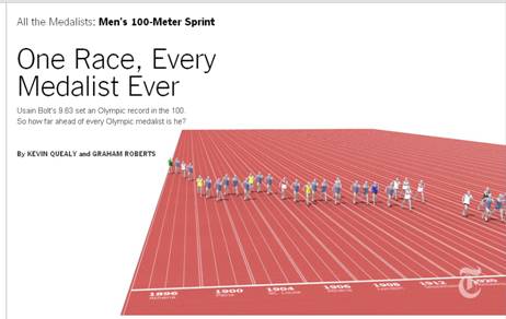 Infographics11 | infographics in pr and editorial content | entheosweb Infographics11