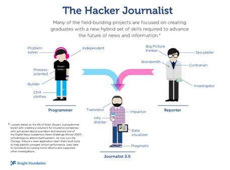 Infographics9 | infographics in pr and editorial content | entheosweb Infographics9