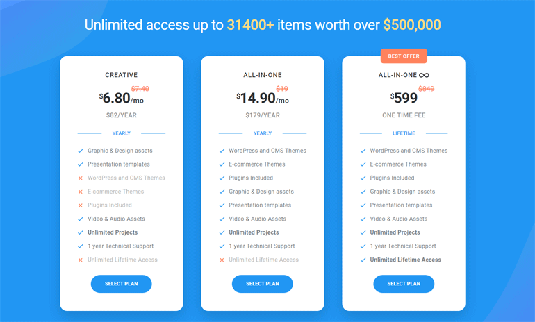 One by templatemonster pricing 