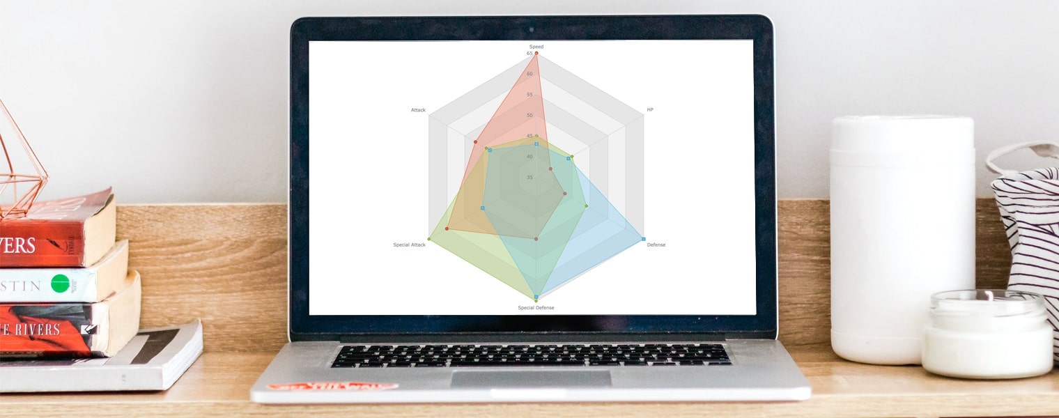 What is a radar chart