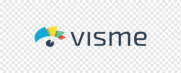 Visme ai presentation maker