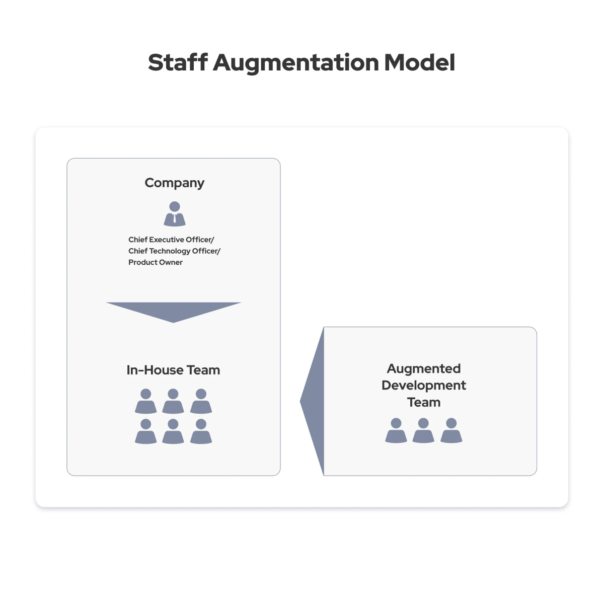 Scaling your eCommerce business with a Staff Augmentation approach ...