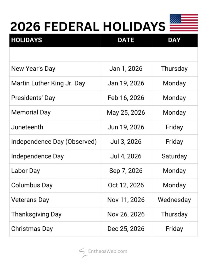 Table listing 2026 us federal holidays with dates and weekdays on a grid Includes new years day and independence day icons flag top right Short briefing style instruction text focus on content 2026 us federal holidays