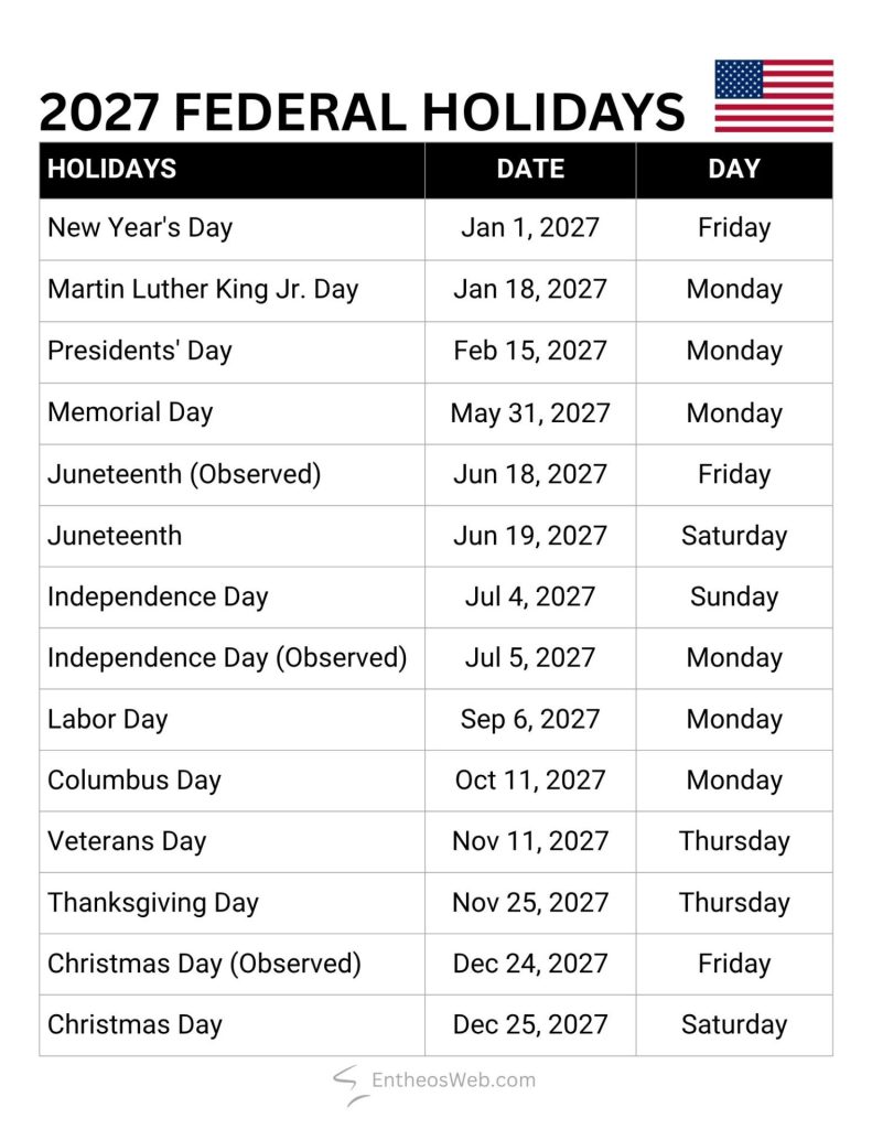 Table listing 2027 us federal holidays with dates and weekdays e G  new years day jan 1 2027 friday 2027 federal holidays